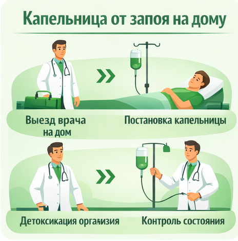 капельница от запоя в Петухово в клинике Санати